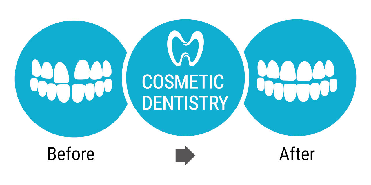 Cosmetic Dentistry Before And After